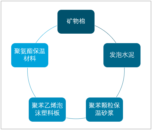 2021-2027年中国建筑保温材料行业市场竞争现状及发展趋势分析报告